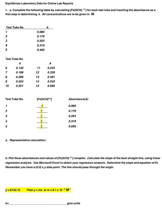 Solved Equilibrium Laboratory Data for Online Lab Reports 1. | Chegg.com