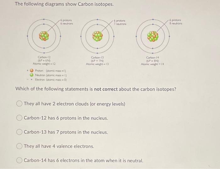 aluminum protons neutrons electrons