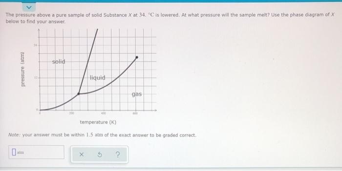 Solved The pressure above a pure sample of solid Substance X | Chegg.com