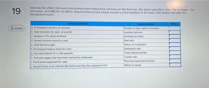Solved Indicate The Effect That Each Transaction/event | Chegg.com