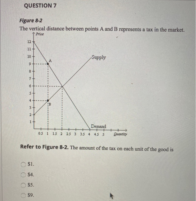 Solved Figure 8-2 The vertical distance between points A and | Chegg.com
