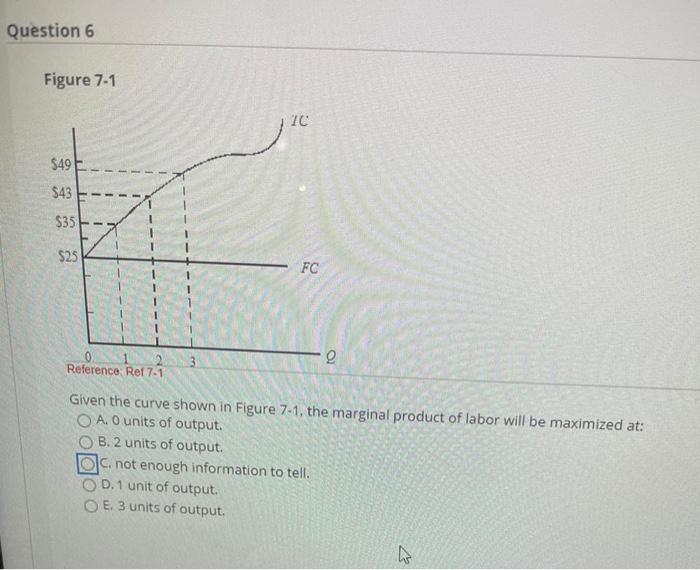 Solved Question 6 Figure 7-1 1С $49. $43 $35 $25 FC g 2 | Chegg.com