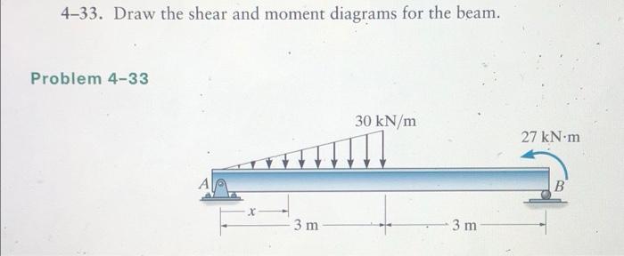 Solved 4-33. Draw the shear and moment diagrams for the | Chegg.com
