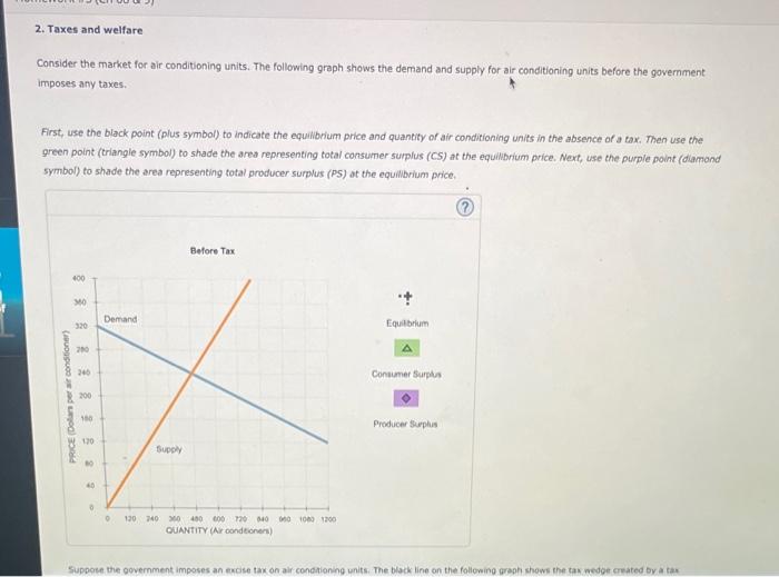 Solved 2. Taxes and welfare Consider the market for air