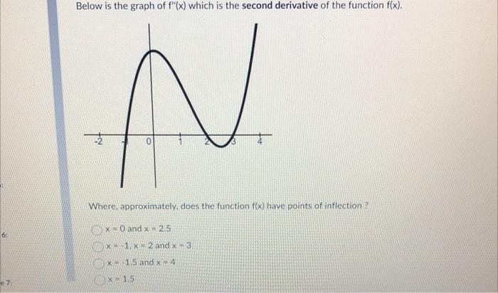 Below is the graph of \( f^{\prime \prime}(x) \) which is the second derivative of the function \( f(x) \).
Where, approximat