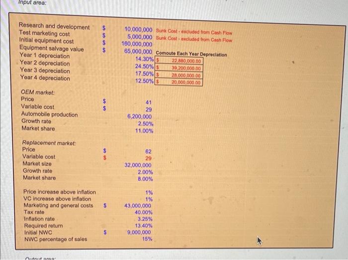 Solved GOODWEEK TIRES, INC. After extensive research and