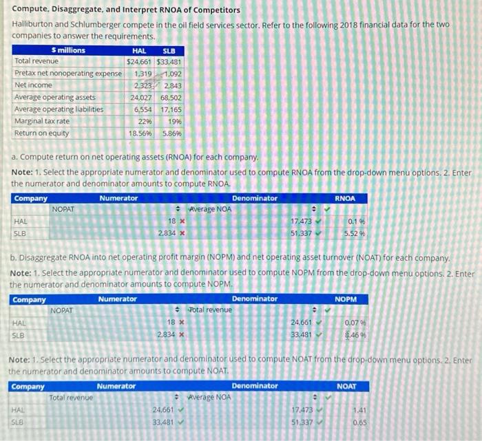 Solved Compute, Disaggregate, and Interpret RNOA of | Chegg.com