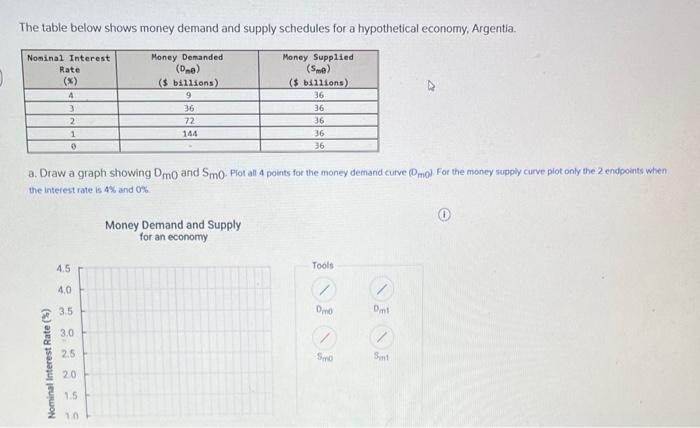 Solved The table below shows money demand and supply | Chegg.com