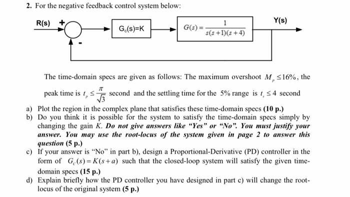 Solved 2. For the negative feedback control system below: | Chegg.com
