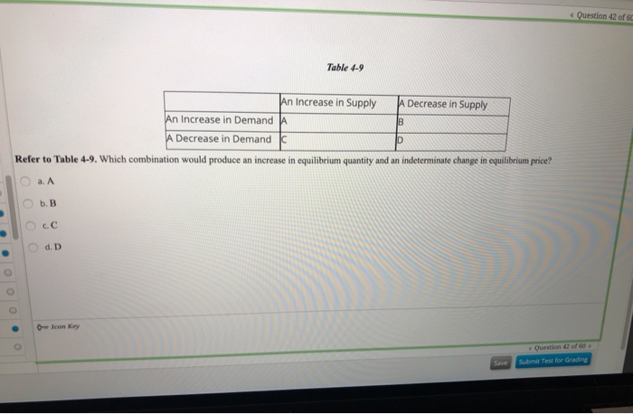 Solved Question 42 of 6C Table 4.9 B An Increase in Supply A | Chegg.com