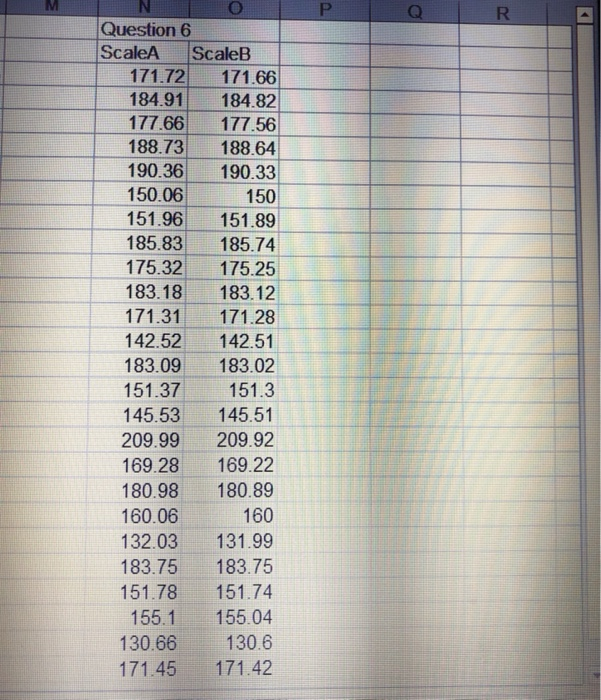 Solved QUESTION 6 Given the data in the table below, what is | Chegg.com