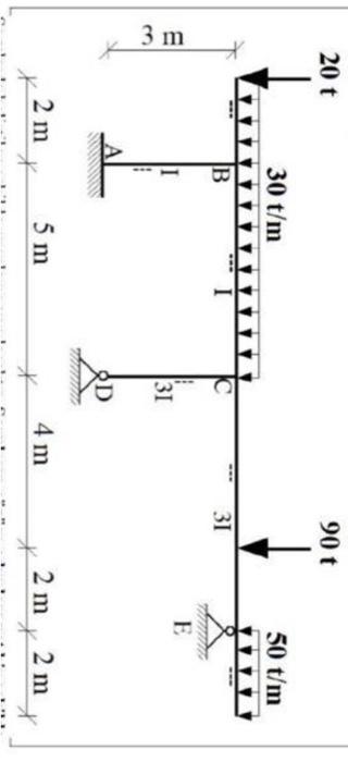 Solved The Cross-sectional Effects Of The Frame Given Its | Chegg.com