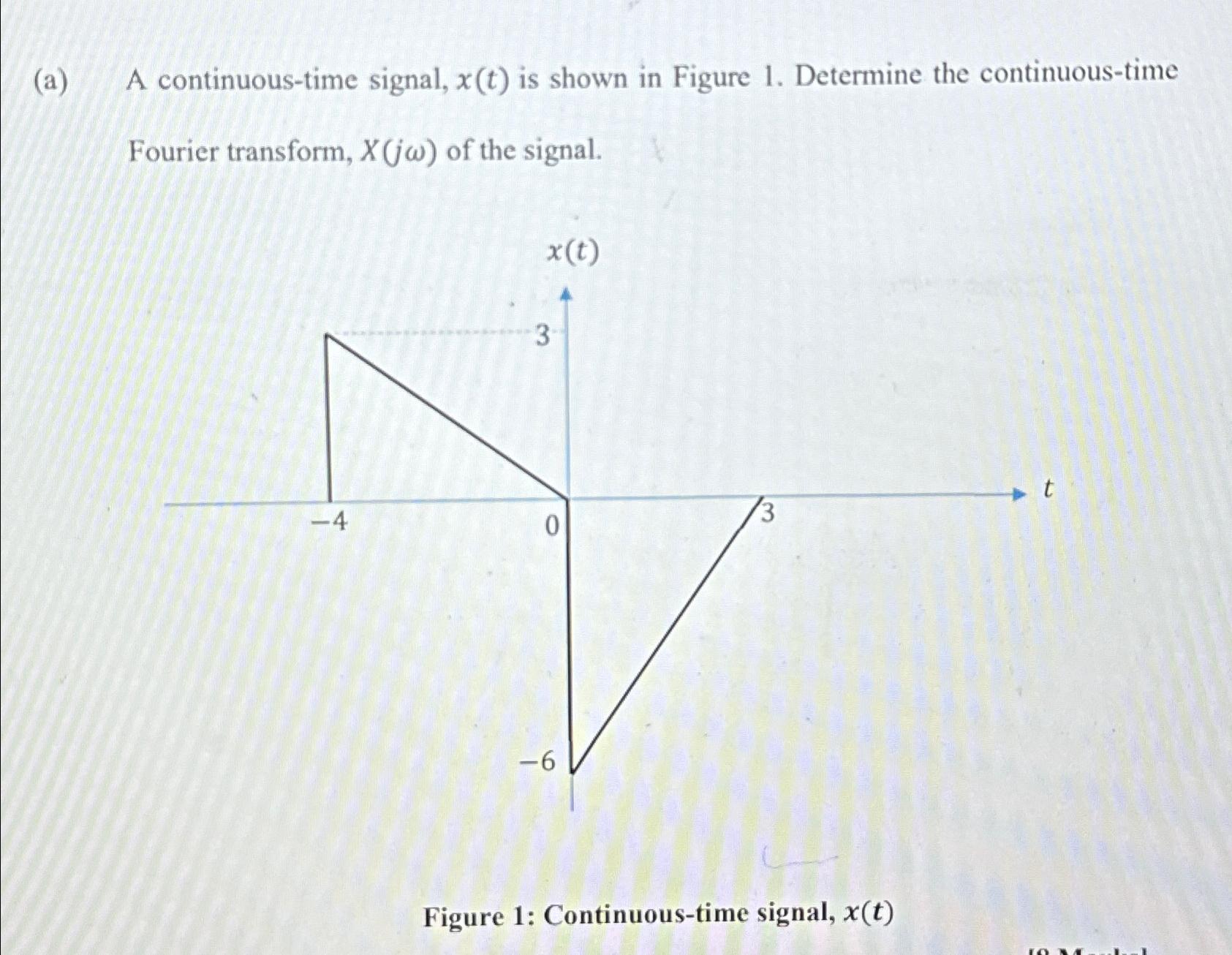 Solved (a) ﻿A continuous-time signal, x(t) ﻿is shown in | Chegg.com