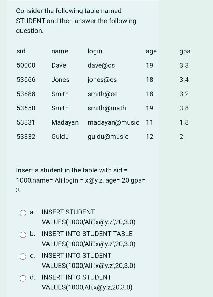 Solved Consider the following table named STUDENT and then | Chegg.com