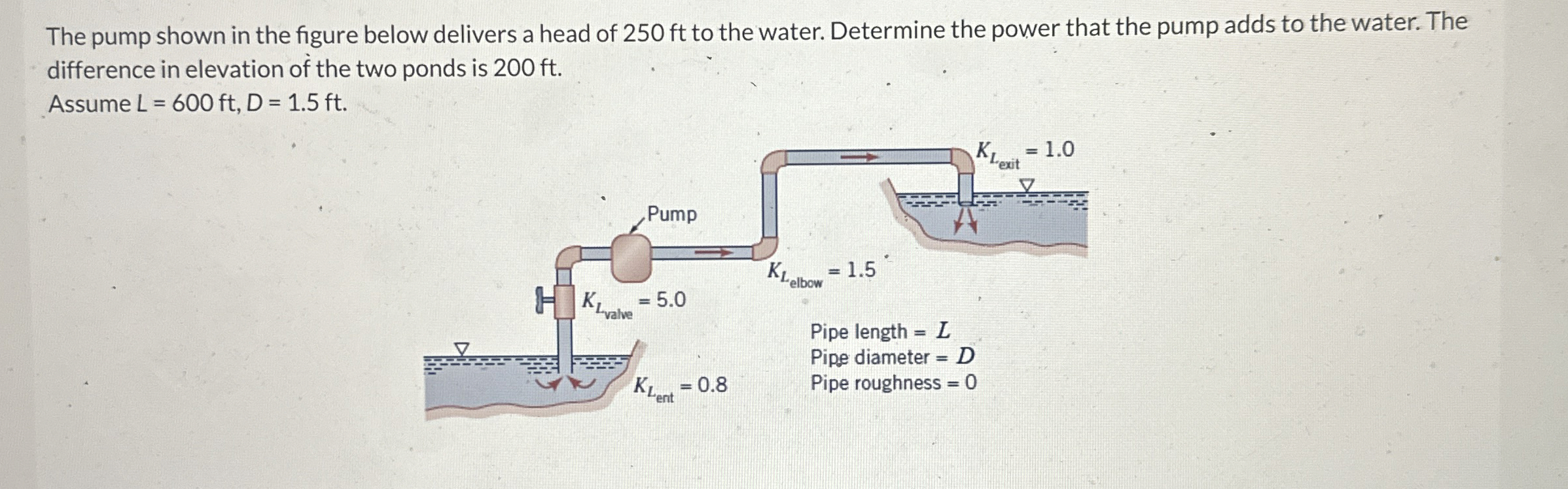 Solved The pump shown in the figure below delivers a head of | Chegg.com