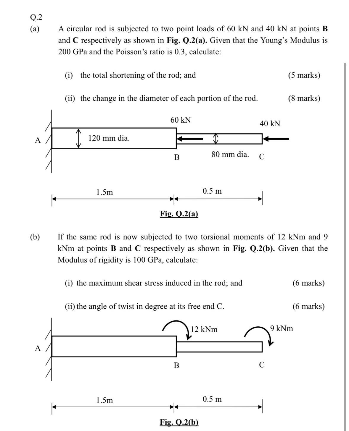 Q. 2(a) ﻿A circular rod is subjected to two point | Chegg.com