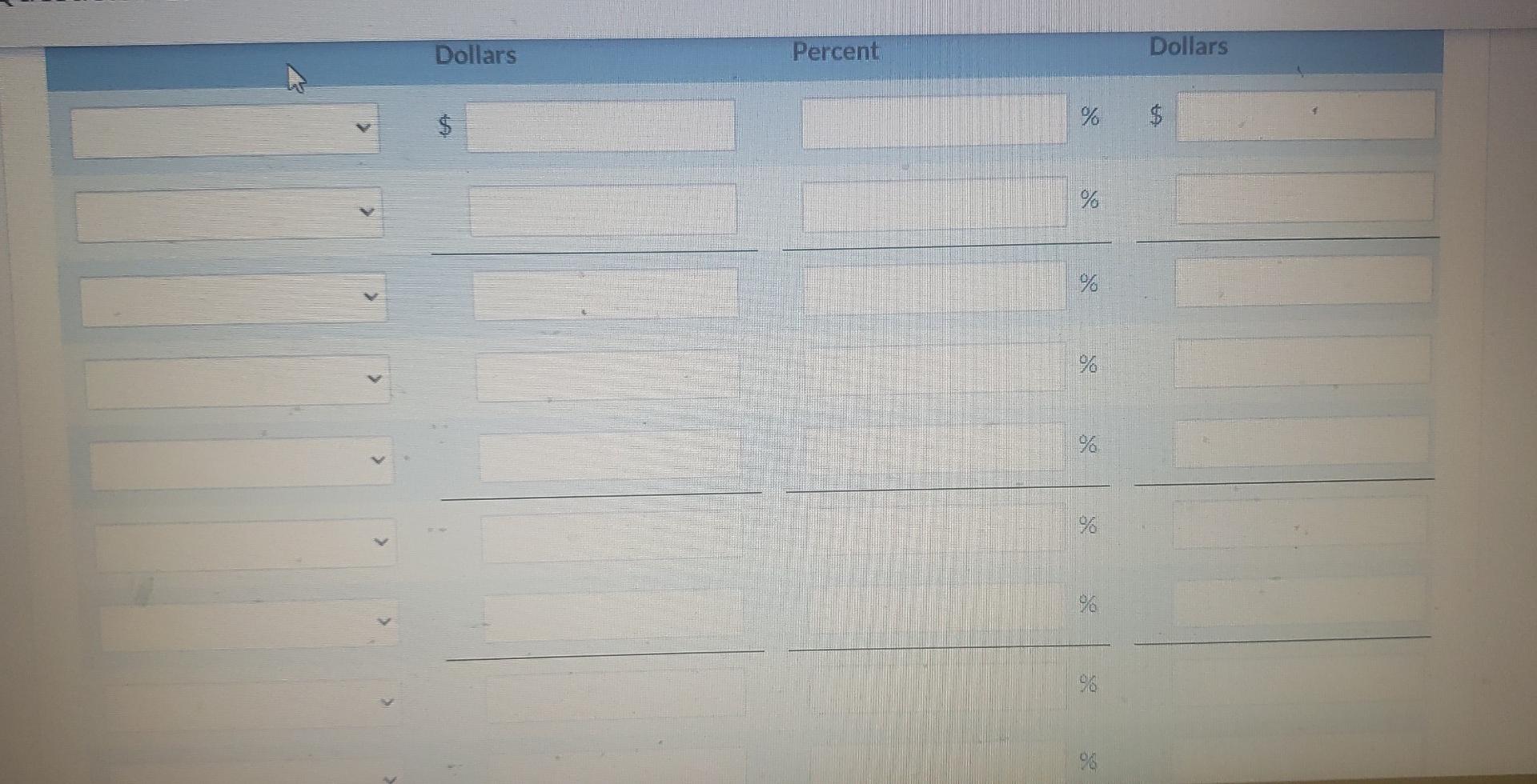 Solved Dollars Sales Net Income Depreciation Expense Income | Chegg.com