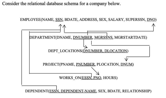 Solved Find The Sql Statement For The Querycount The Number 3535