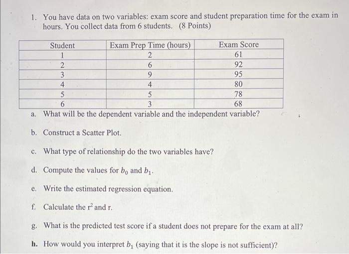Solved 1. You have data on two variables: exam score and | Chegg.com