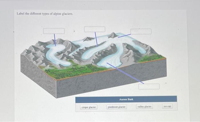 parts of an alpine glacier