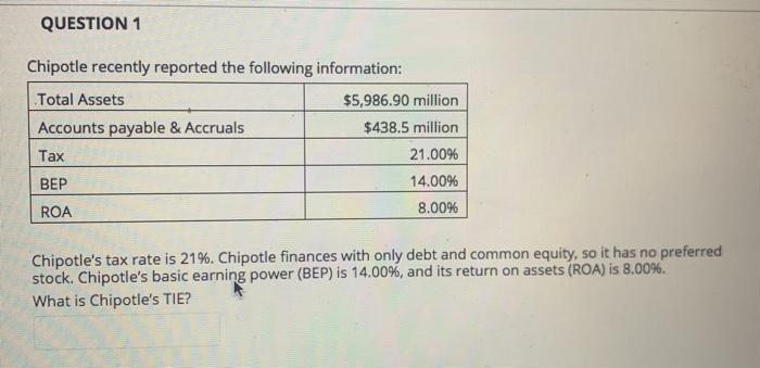 Solved QUESTION 1 Chipotle recently reported the following | Chegg.com