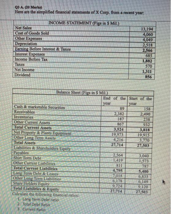 Solved Q3 A. (20 Marks) Here are the simplified financial