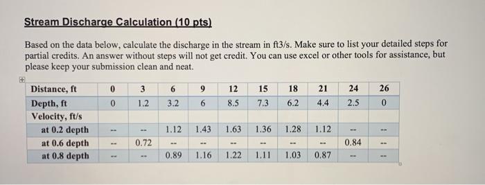 Solved Stream Discharge Calculation (10 pts) Based on the | Chegg.com