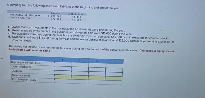 Solved A company had the following assets and liabilities at | Chegg.com