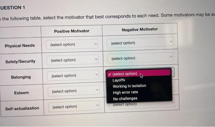 Solved In the following table, select the motivator that | Chegg.com