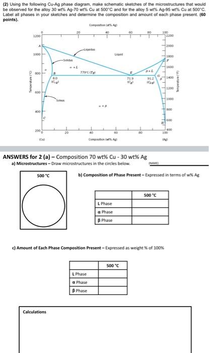 Solved (2) Using the following Cu-Ag phase diagram, make | Chegg.com