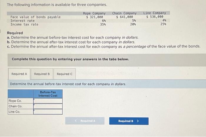 Solved The following information is available for three | Chegg.com