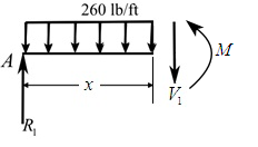 Chapter 12 Solutions | Applied Statics, Strength Of Materials, And ...