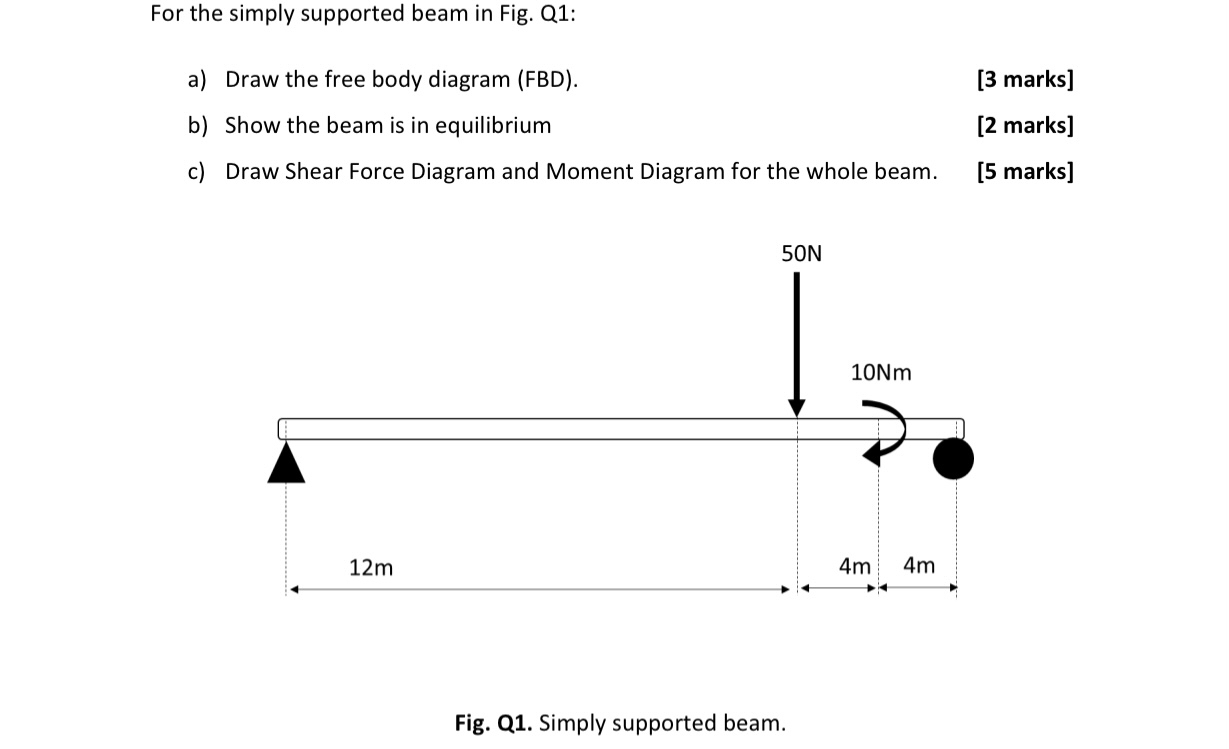 Solved For the simply supported beam in Fig. Q1:a) ﻿Draw the | Chegg.com
