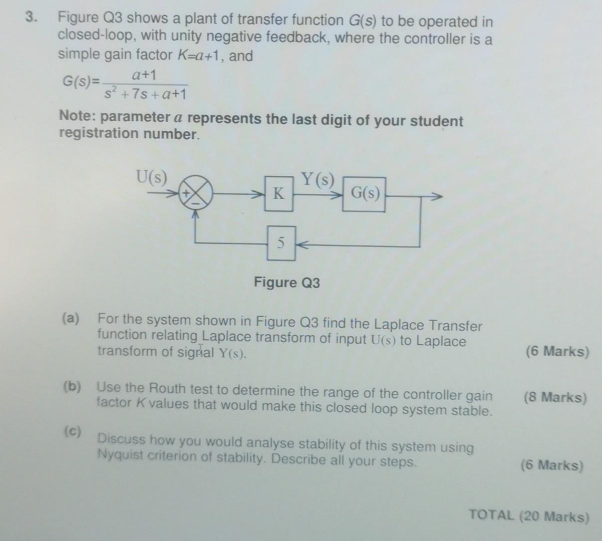Solved 3. Figure Q3 shows a plant of transfer function G(s) | Chegg.com