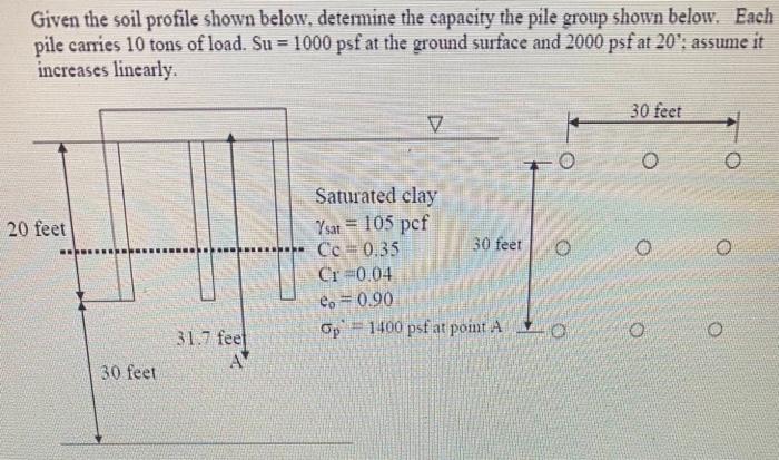 Solved Given the soil profile shown below, determine the | Chegg.com