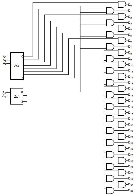 Solved: Chapter 3 Problem 30P Solution | Logic & Computer Design ...