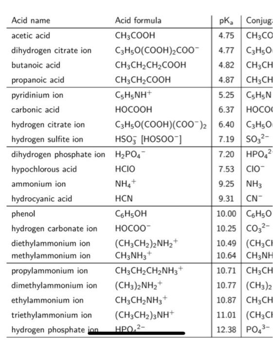 Solved 1. Determine the pH (to two decimal places) of the | Chegg.com