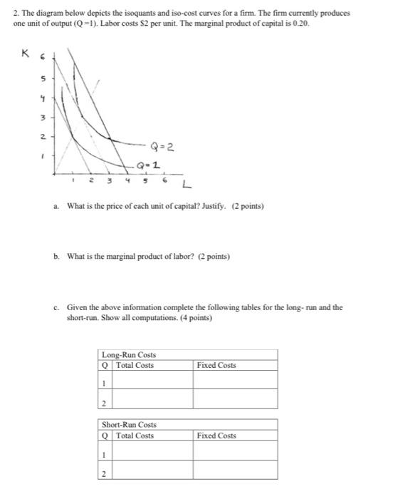 Solved 2. The diagram below depicts the isoquants and | Chegg.com