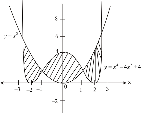 Solved: Chapter 4.7 Problem 59E Solution | University Calculus 1st ...