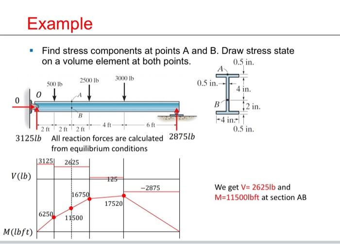 Solved Example . Find stress components at points A and B. | Chegg.com