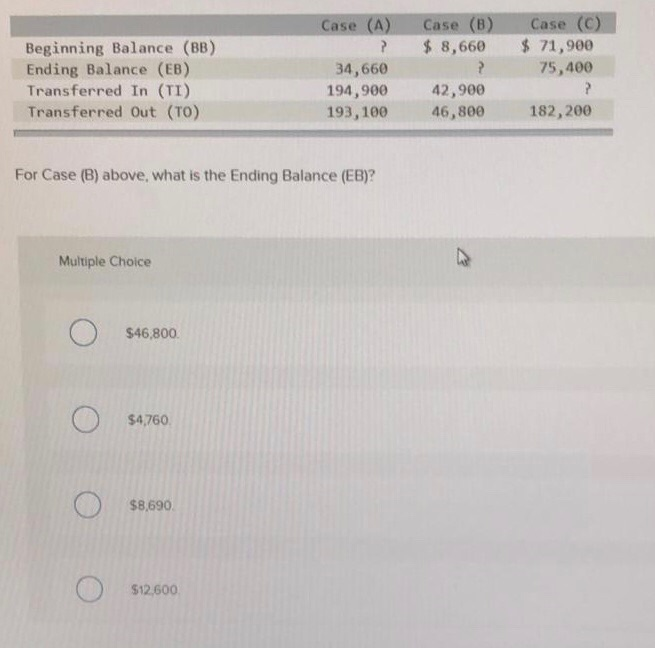 Solved Case (B) $ 8,660 Case (A) ? 34,660 194,900 193,100 | Chegg.com