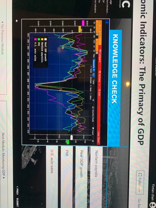 Solved Yintan chan o omic Indicators The Primacy of GDP