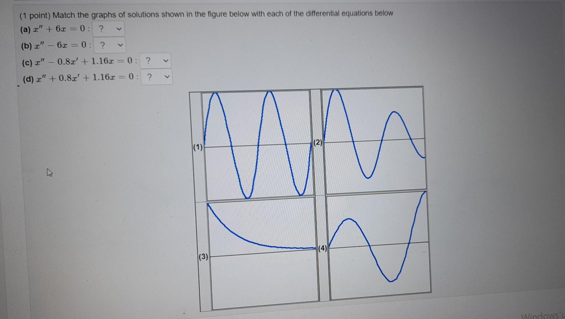 Solved Point Match The Graphs Of Solutions Shown In The Chegg Com