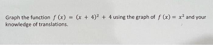 f x )= x 2 4x graph