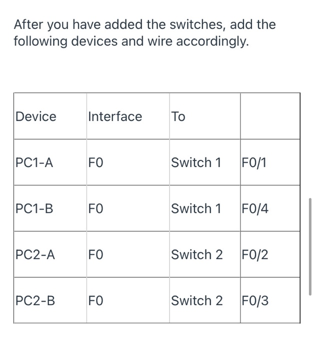 Solved Create A Packet Tracer File That Completes The | Chegg.com