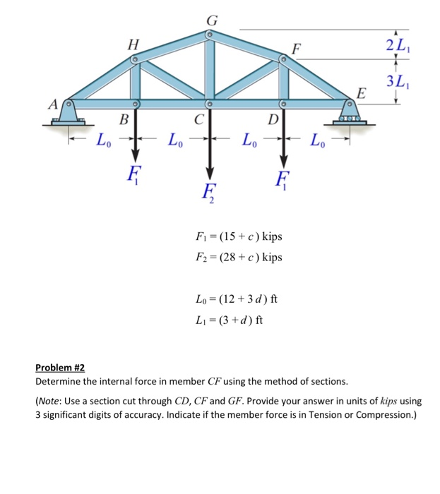 Solved N F 2l 3l E A B S D Lo Lo Lo L F F E F1 15 C Chegg Com