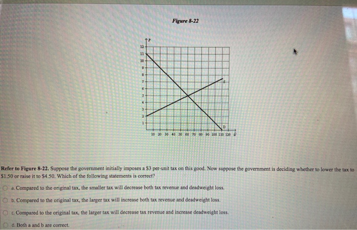 Solved Figure 8 22 Refer To Figure 8 22 Suppose The Chegg Solved Figure 8 22 Refer To Figure 8 22 Suppose The Chegg