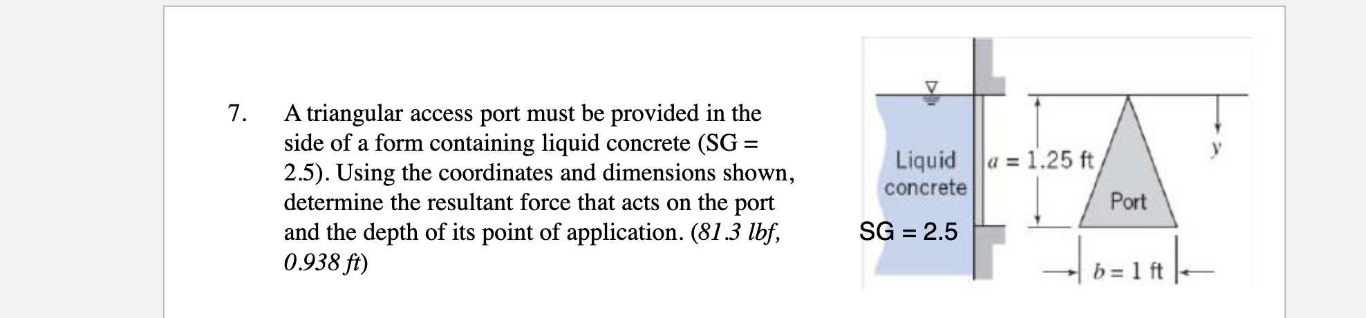 Solved A triangular access port must be provided in the side | Chegg.com
