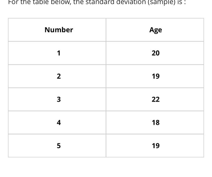 Solved For the table below, the standard deviation (sample) | Chegg.com