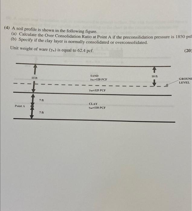 (4) A soil profile is shown in the following figure.
(a) Calculate the Over Consolidation Ratio at Point \( \mathrm{A} \) if 